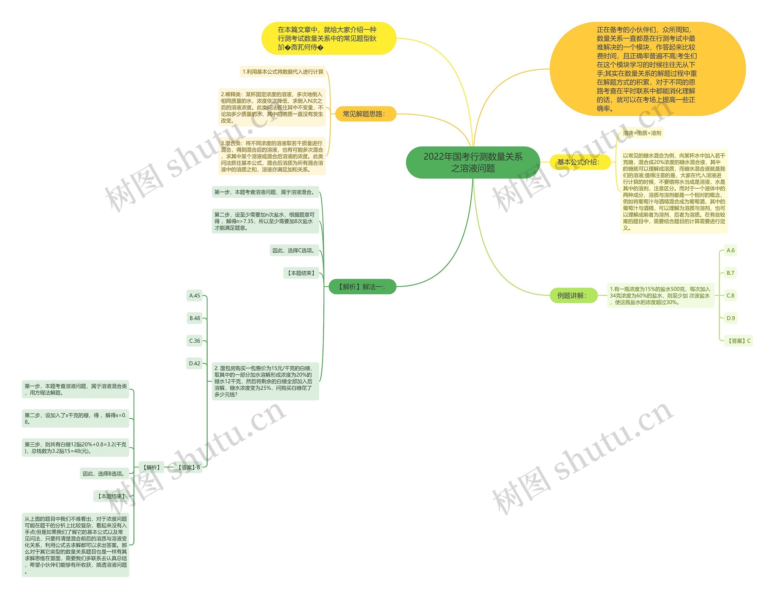 2022年国考行测数量关系之溶液问题 2022年国考行测数量关系之溶液问题