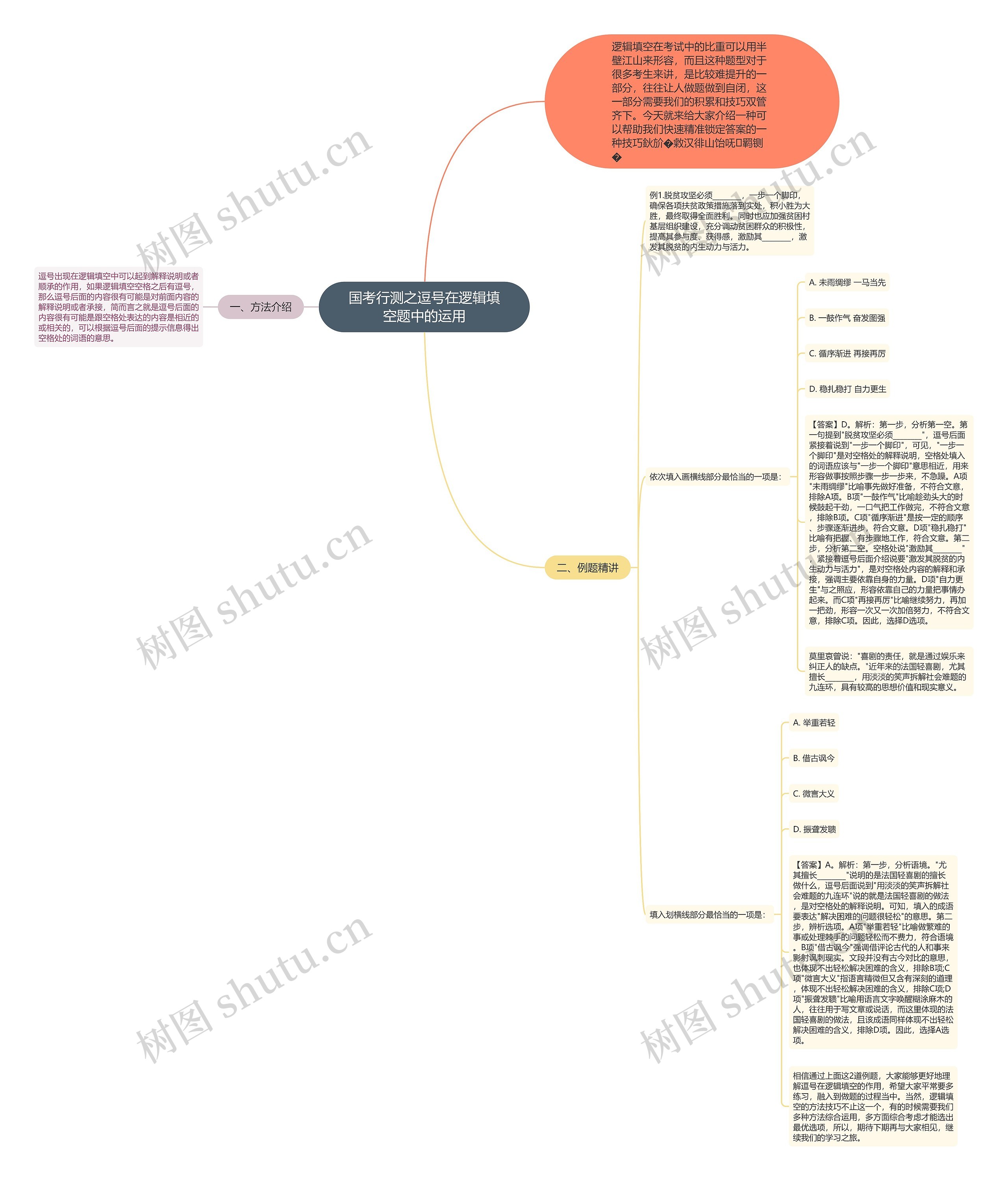 国考行测之逗号在逻辑填空题中的运用 国考行测之逗号在逻辑填空题中的运用