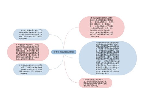 发生工伤后的劳动能力