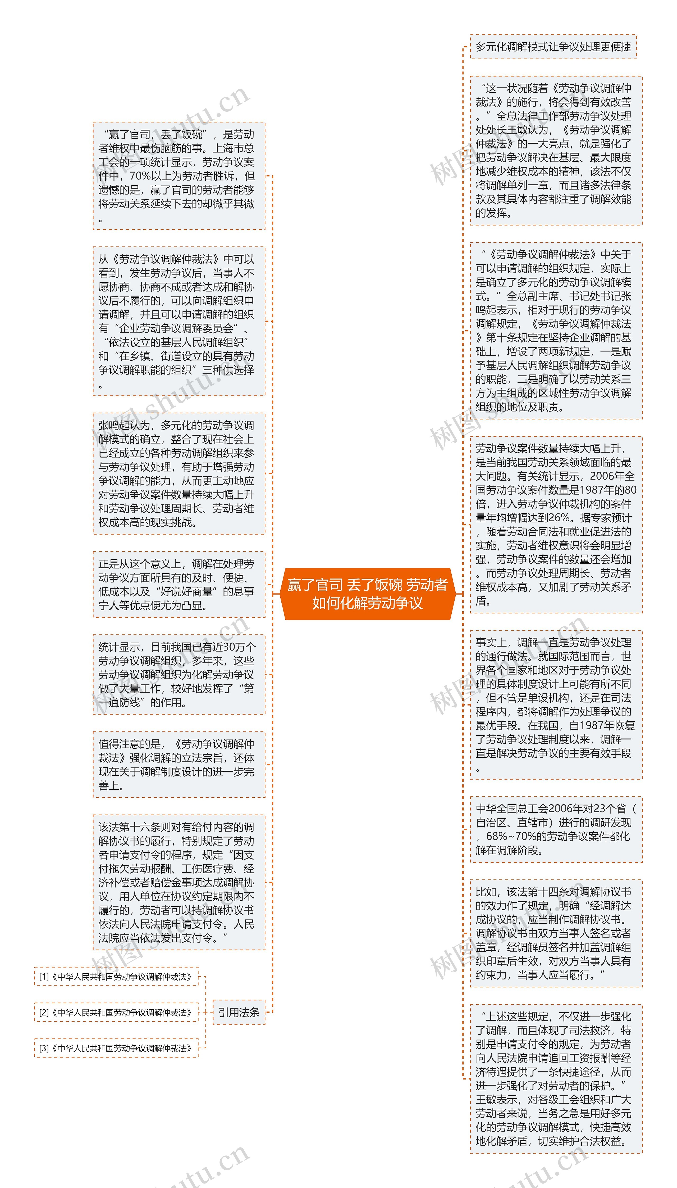 赢了官司 丢了饭碗 劳动者如何化解劳动争议