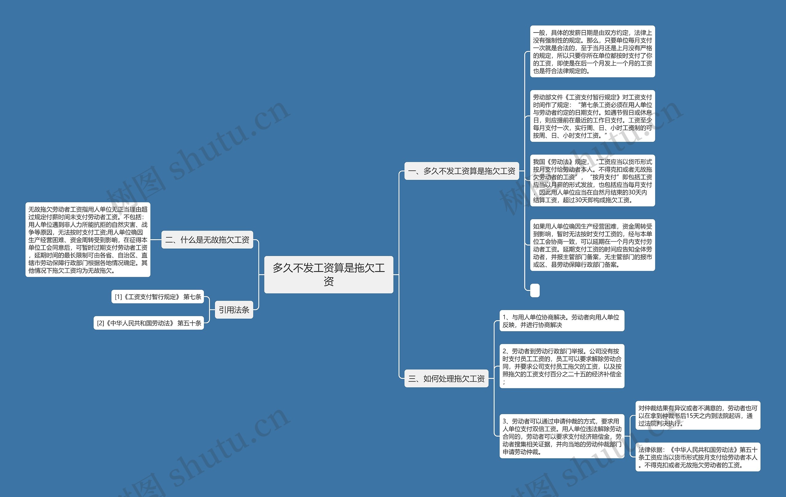 多久不发工资算是拖欠工资思维导图