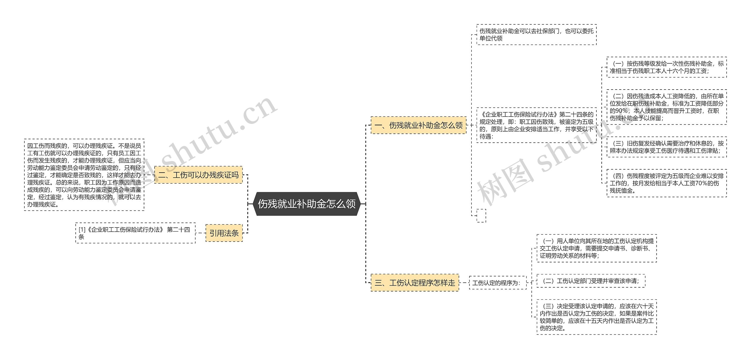 伤残就业补助金怎么领