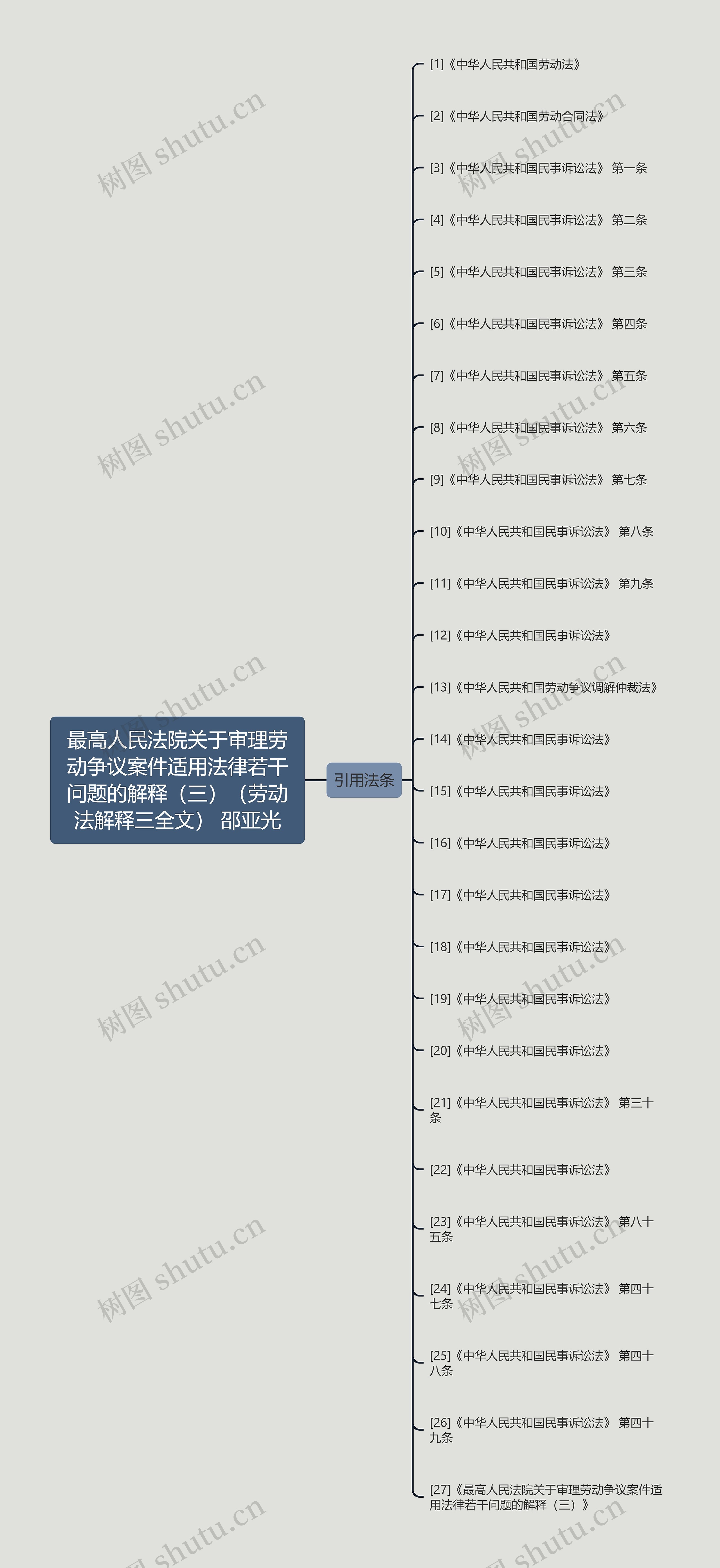 最高人民法院关于审理劳动争议案件适用法律若干问题的解释（三）（劳动法解释三全文） 邵亚光