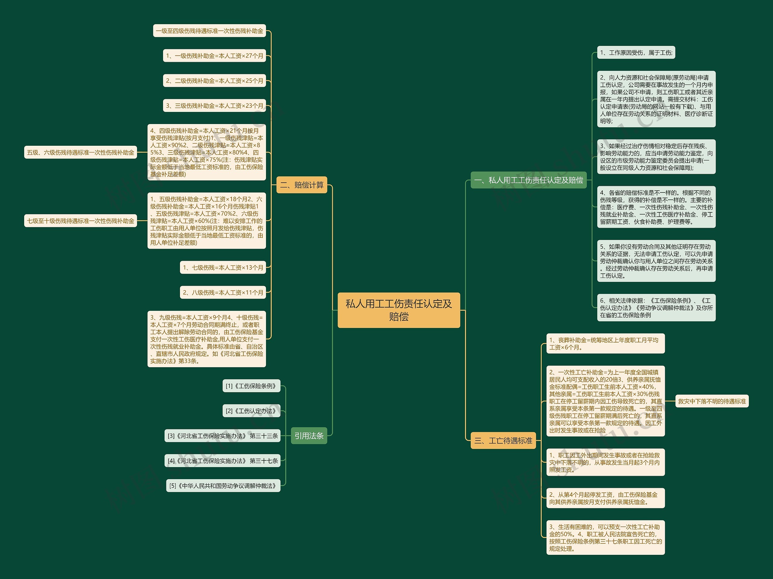 私人用工工伤责任认定及赔偿 私人用工工伤责任认定及赔偿