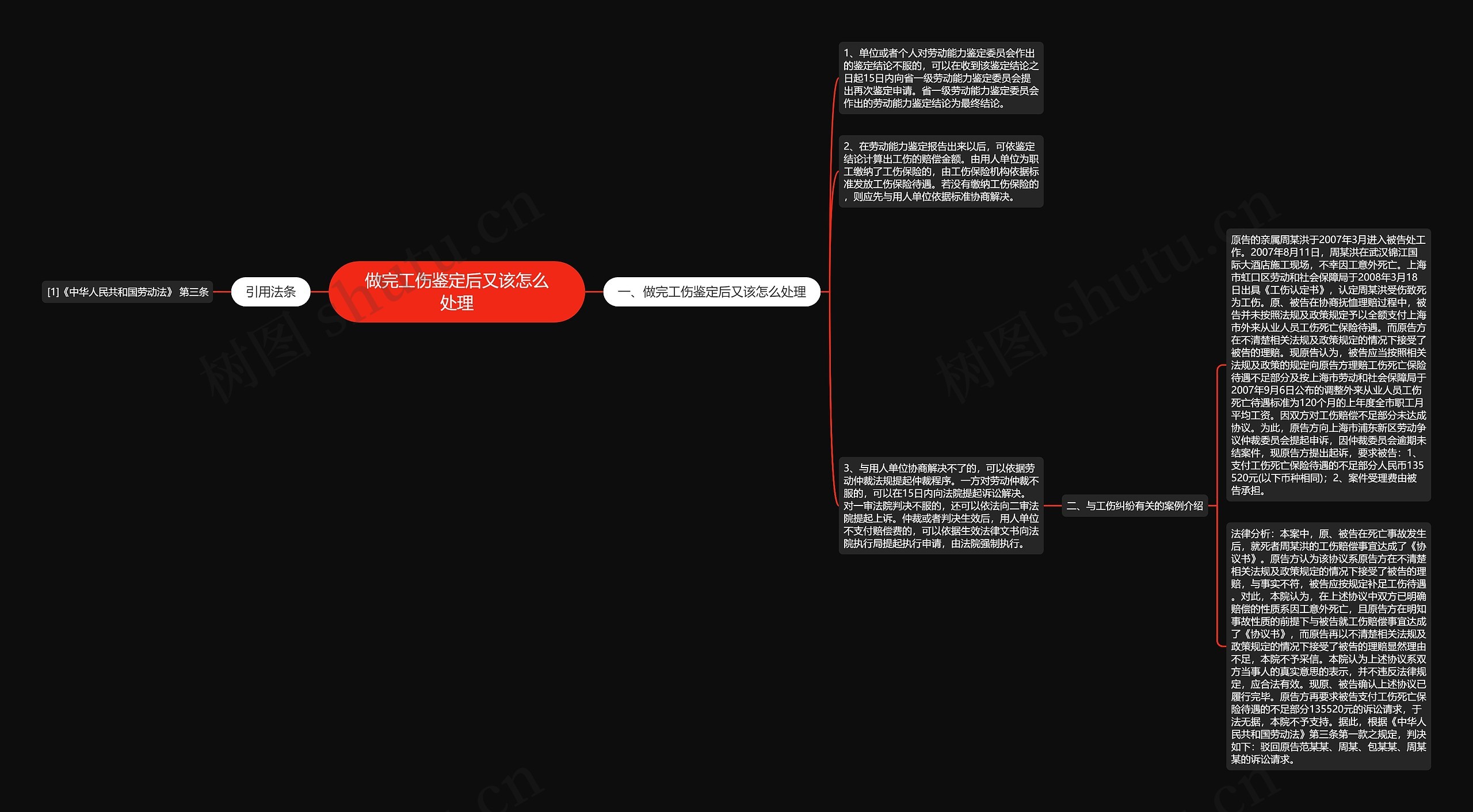 做完工伤鉴定后又该怎么处理