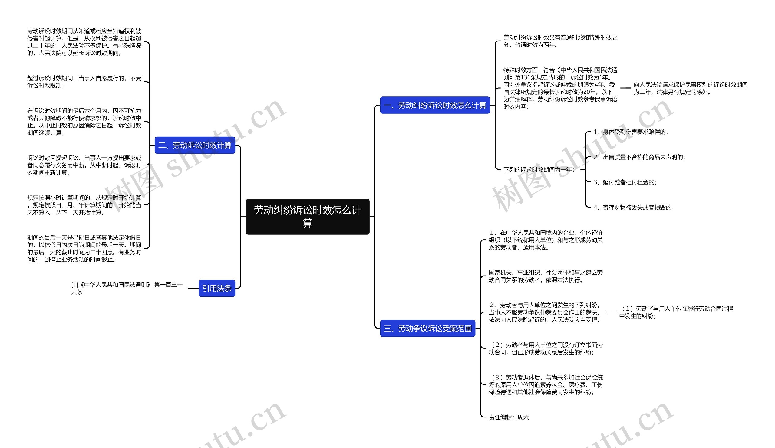 劳动纠纷诉讼时效怎么计算思维导图
