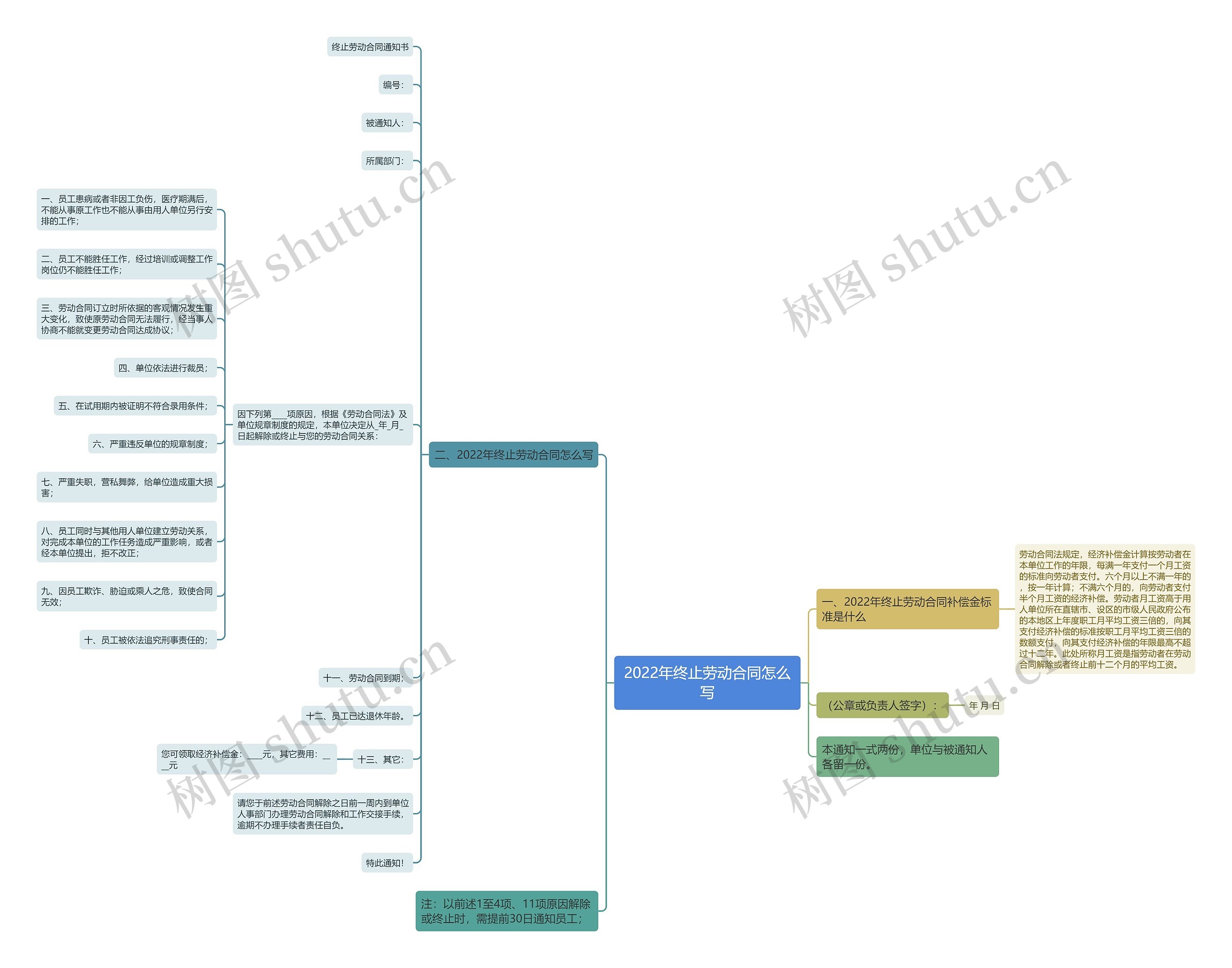 2022年终止劳动合同怎么写 2022年终止劳动合同怎么写