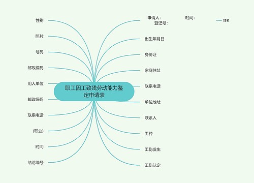 职工因工致残劳动能力鉴定申请表