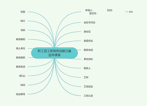 职工因工致残劳动能力鉴定申请表