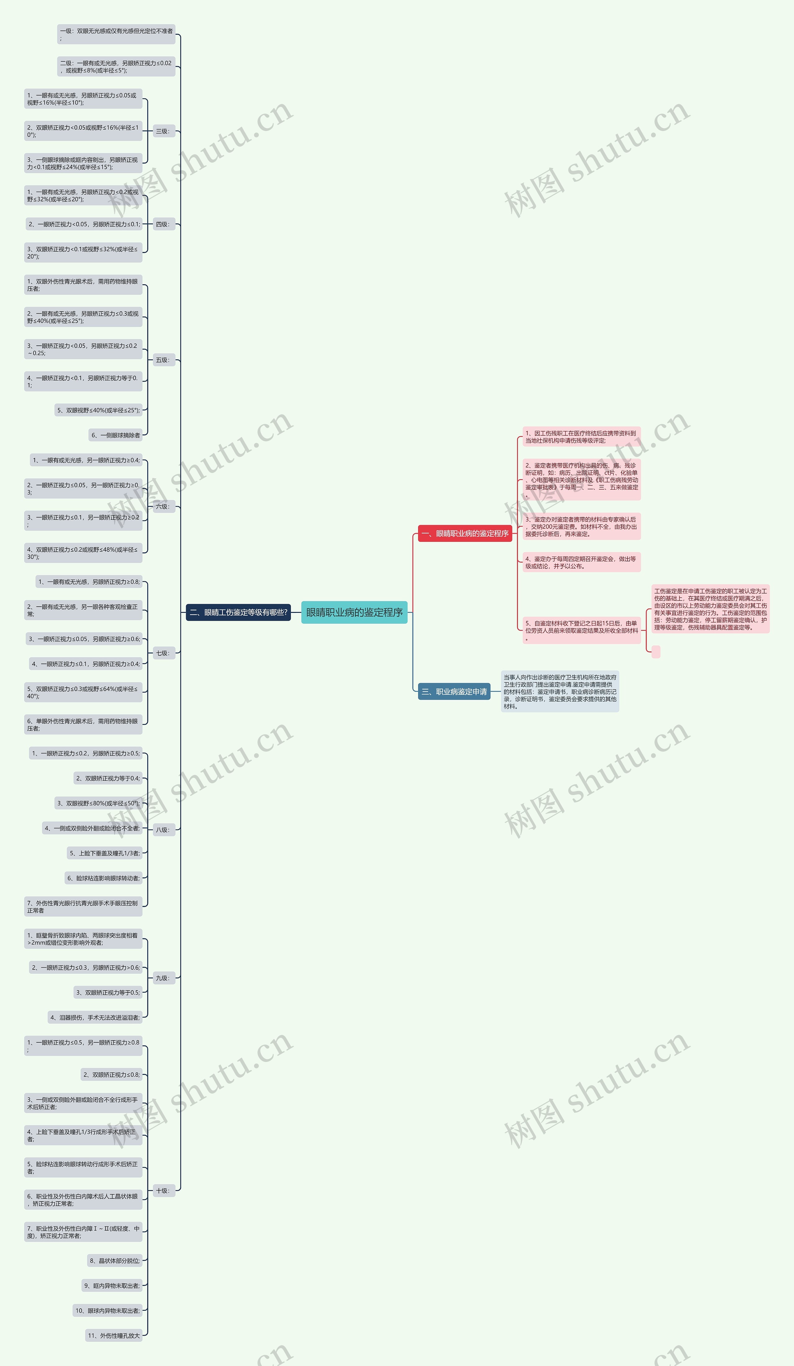 眼睛职业病的鉴定程序 眼睛职业病的鉴定程序