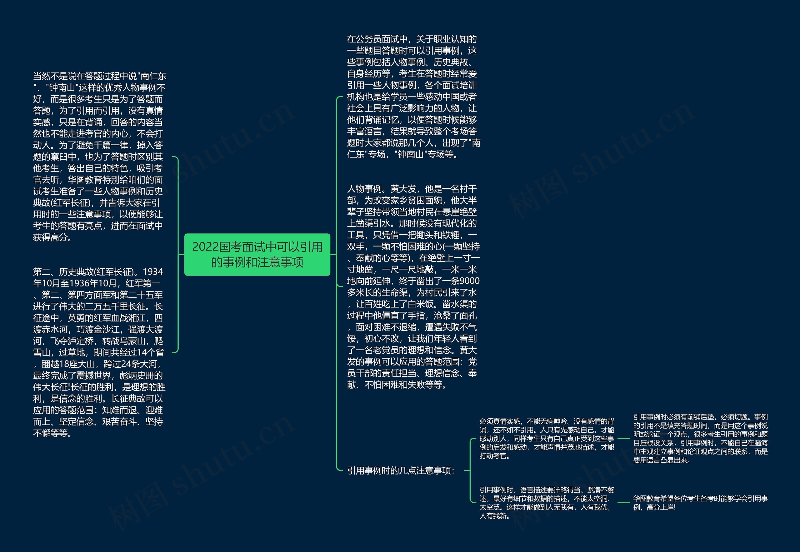 2022国考面试中可以引用的事例和注意事项思维导图