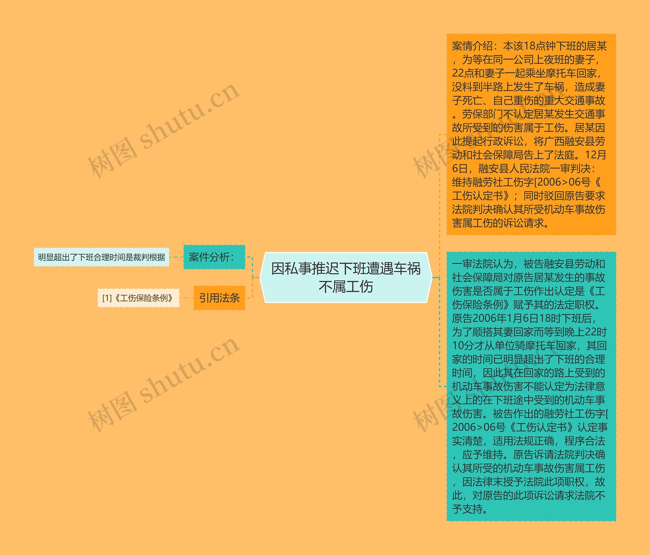 因私事推迟下班遭遇车祸不属工伤思维导图