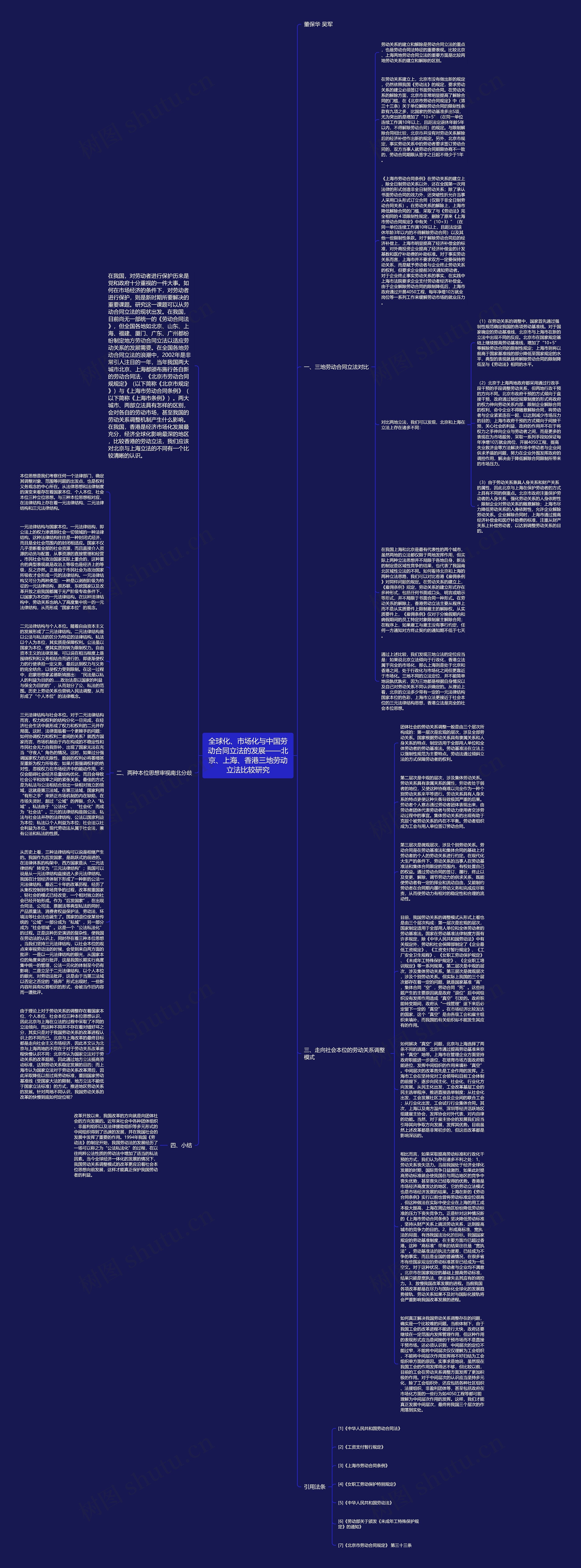 全球化、市场化与中国劳动合同立法的发展——北京、上海、香港三地劳动立法比较研究思维导图