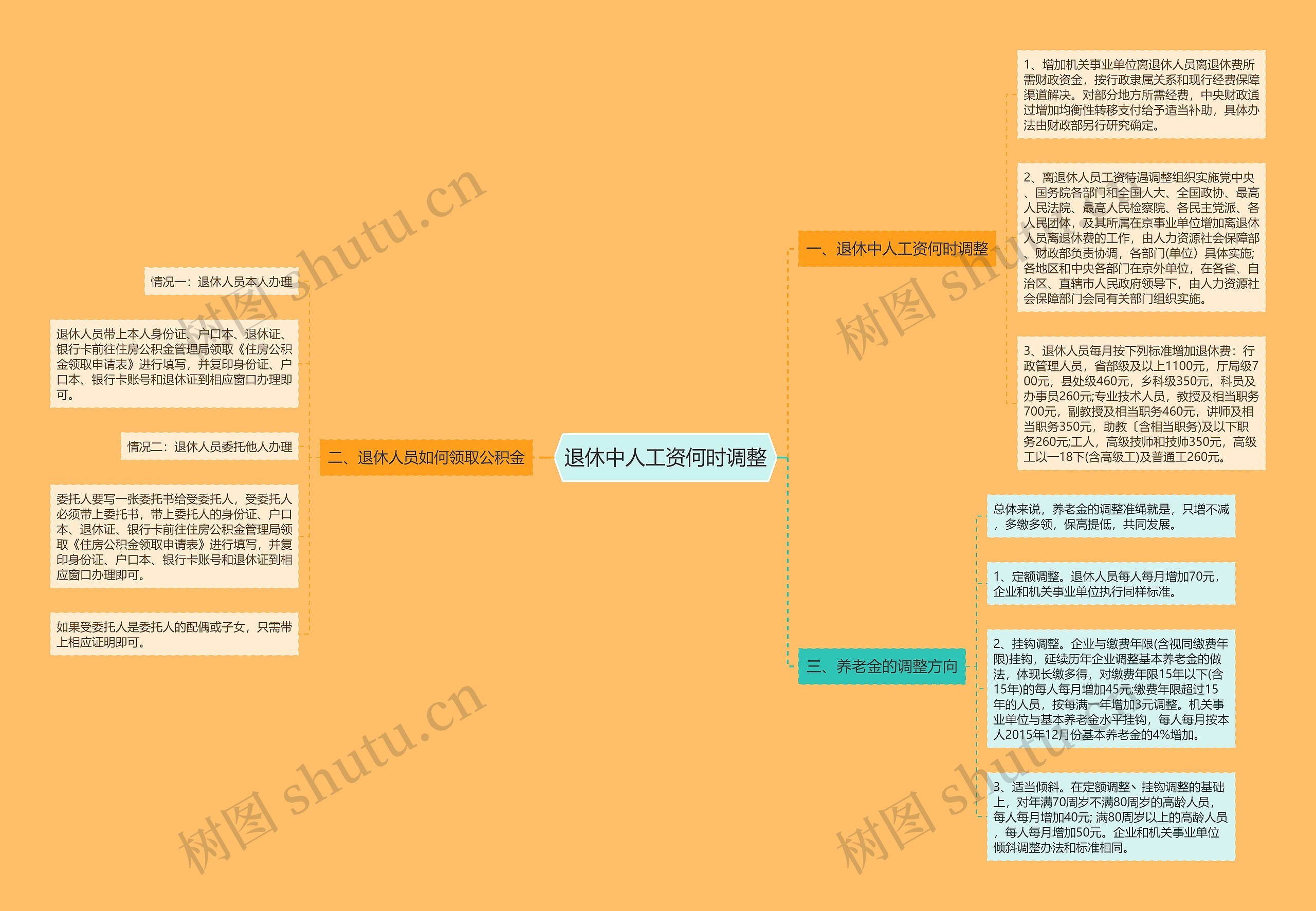 退休中人工资何时调整 退休中人工资何时调整