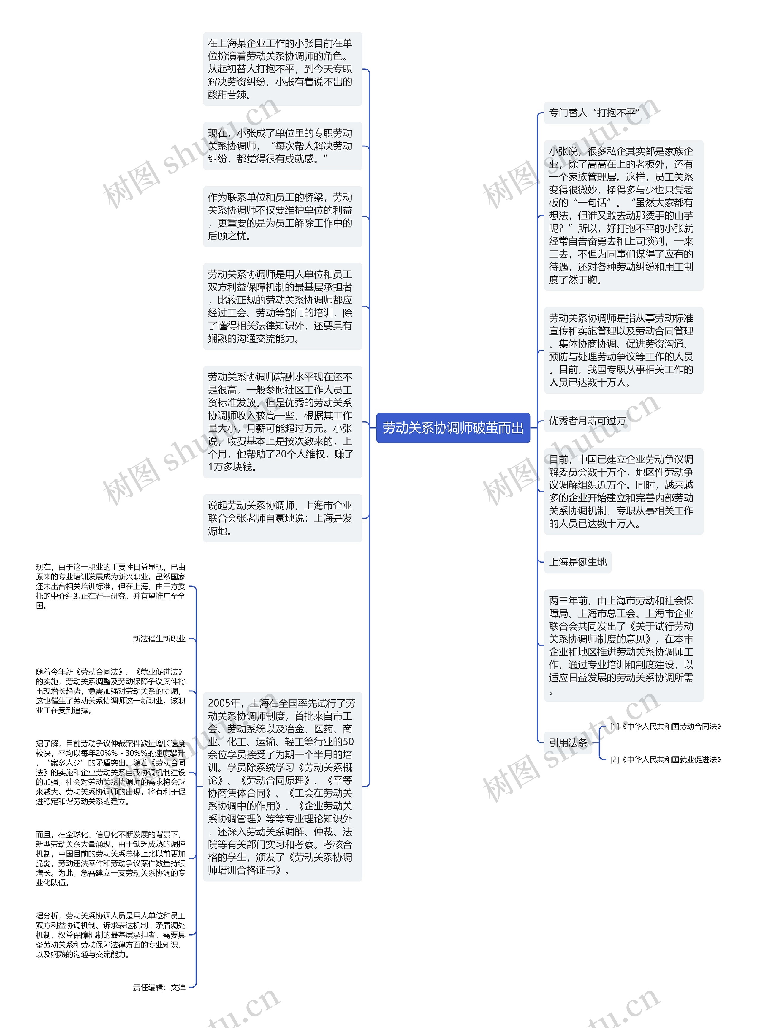 劳动关系协调师破茧而出思维导图