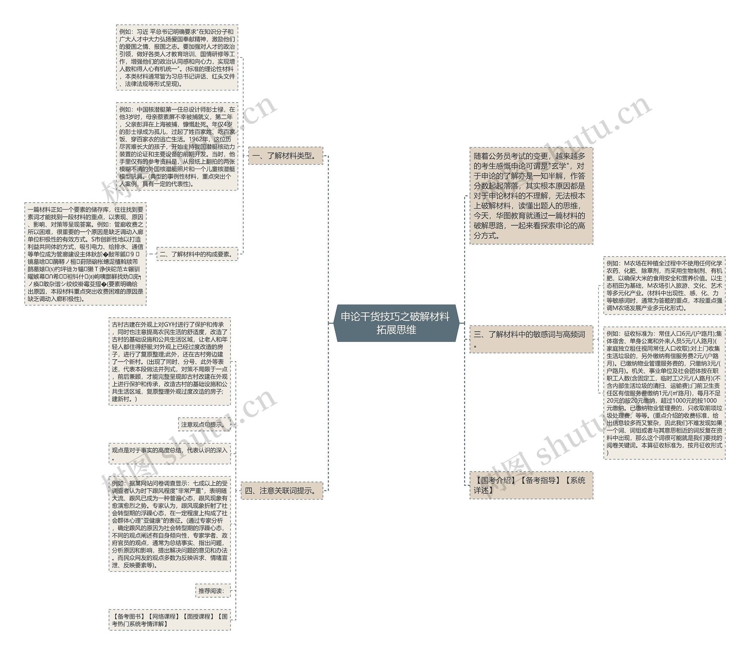 申论干货技巧之破解材料 拓展思维思维导图