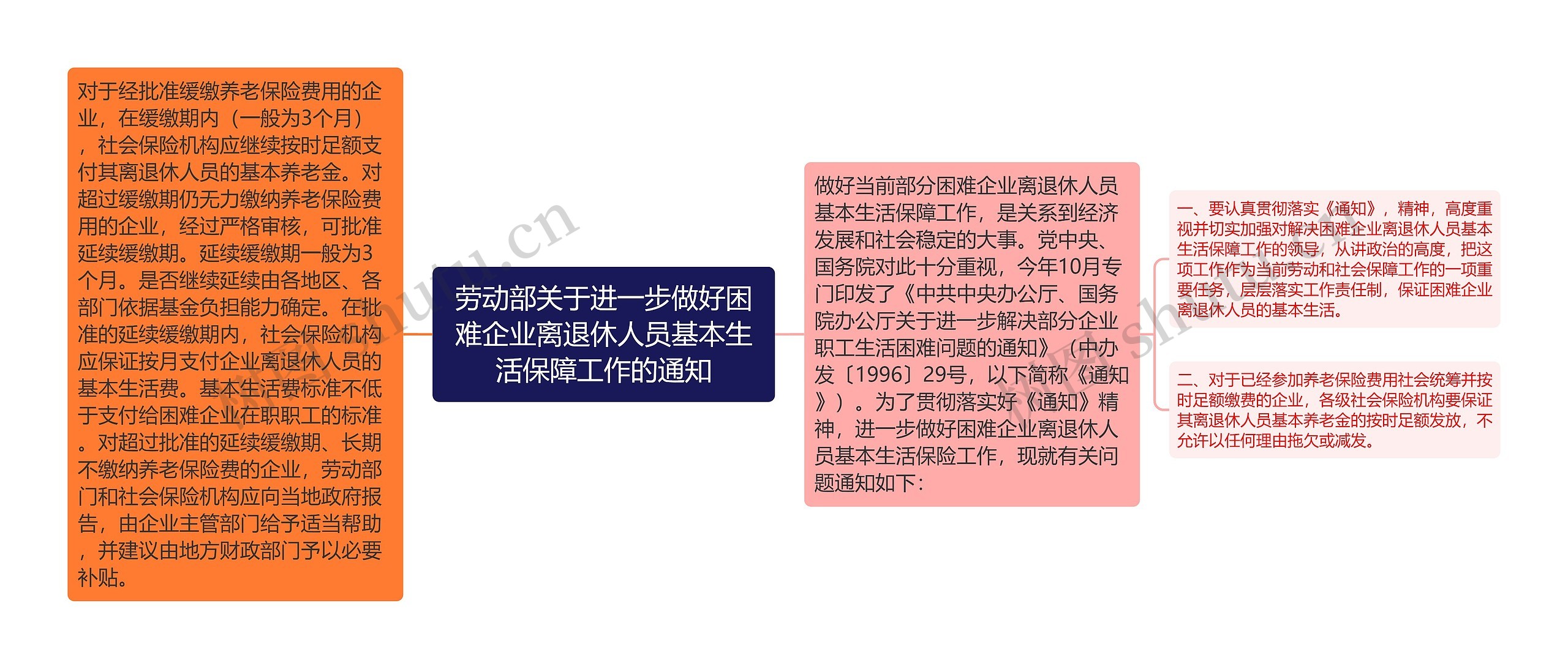 劳动部关于进一步做好困难企业离退休人员基本生活保障工作的通知