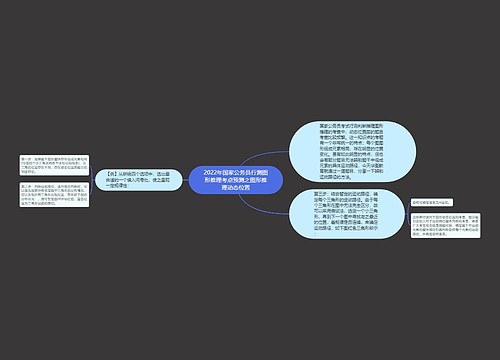 2022年国家公务员行测图形推理考点预测之图形推理动态位置