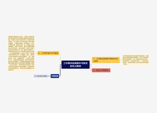 工作期间违规操作导致受伤怎么赔偿