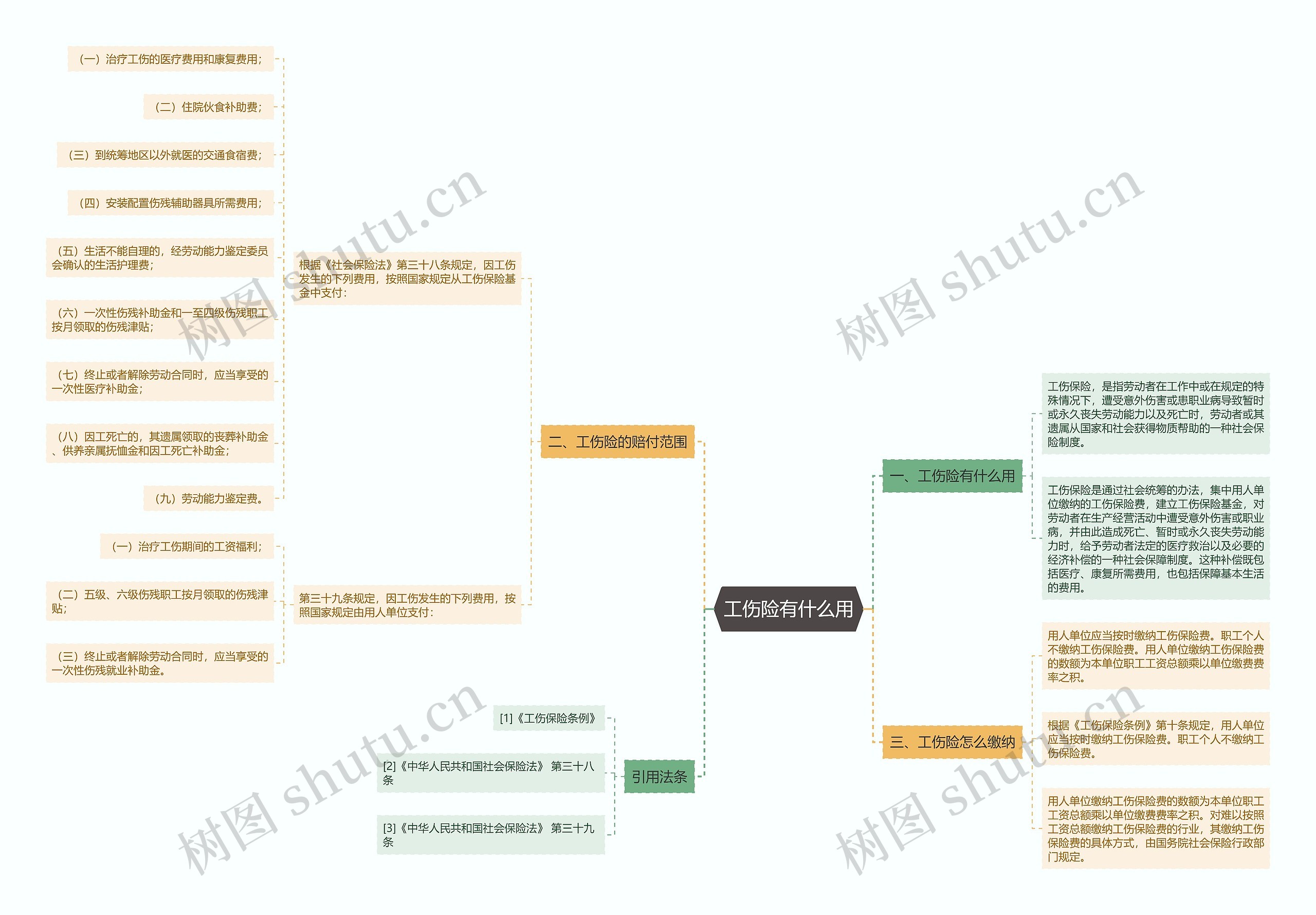 工伤险有什么用 工伤险有什么用