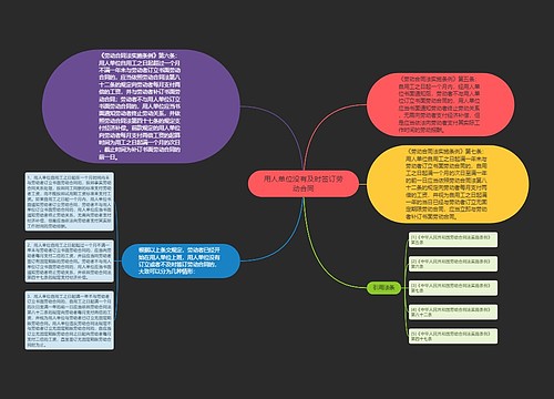 用人单位没有及时签订劳动合同