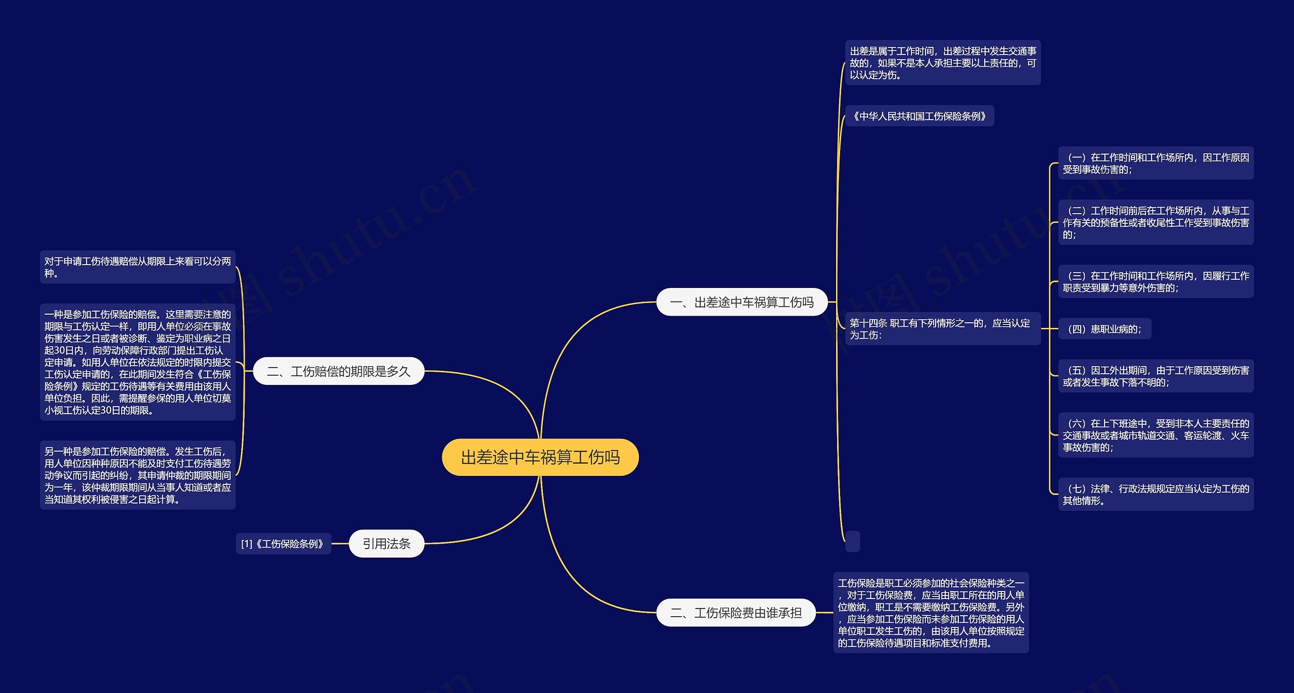 出差途中车祸算工伤吗思维导图