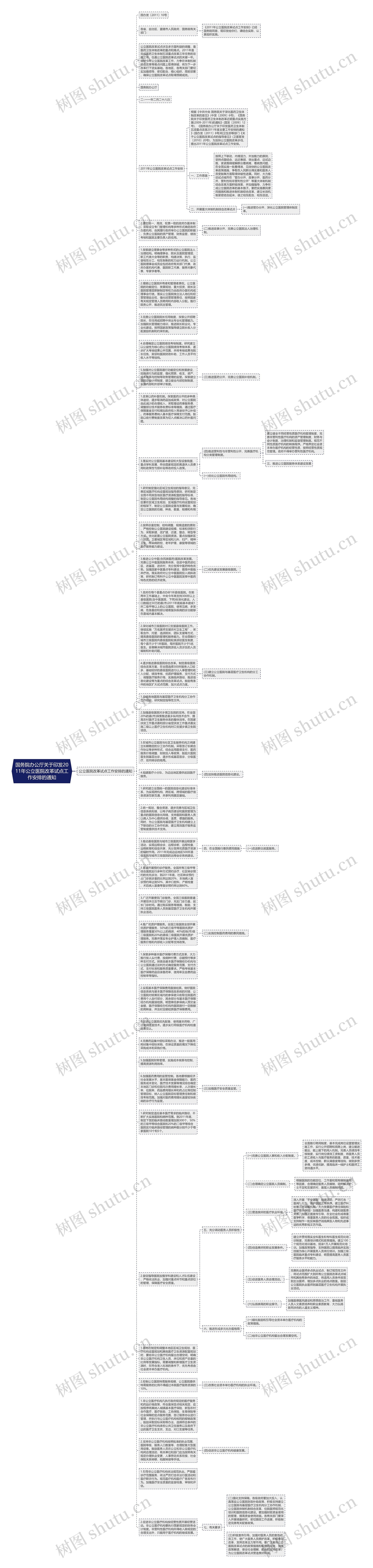 国务院办公厅关于印发2011年公立医院改革试点工作安排的通知思维导图