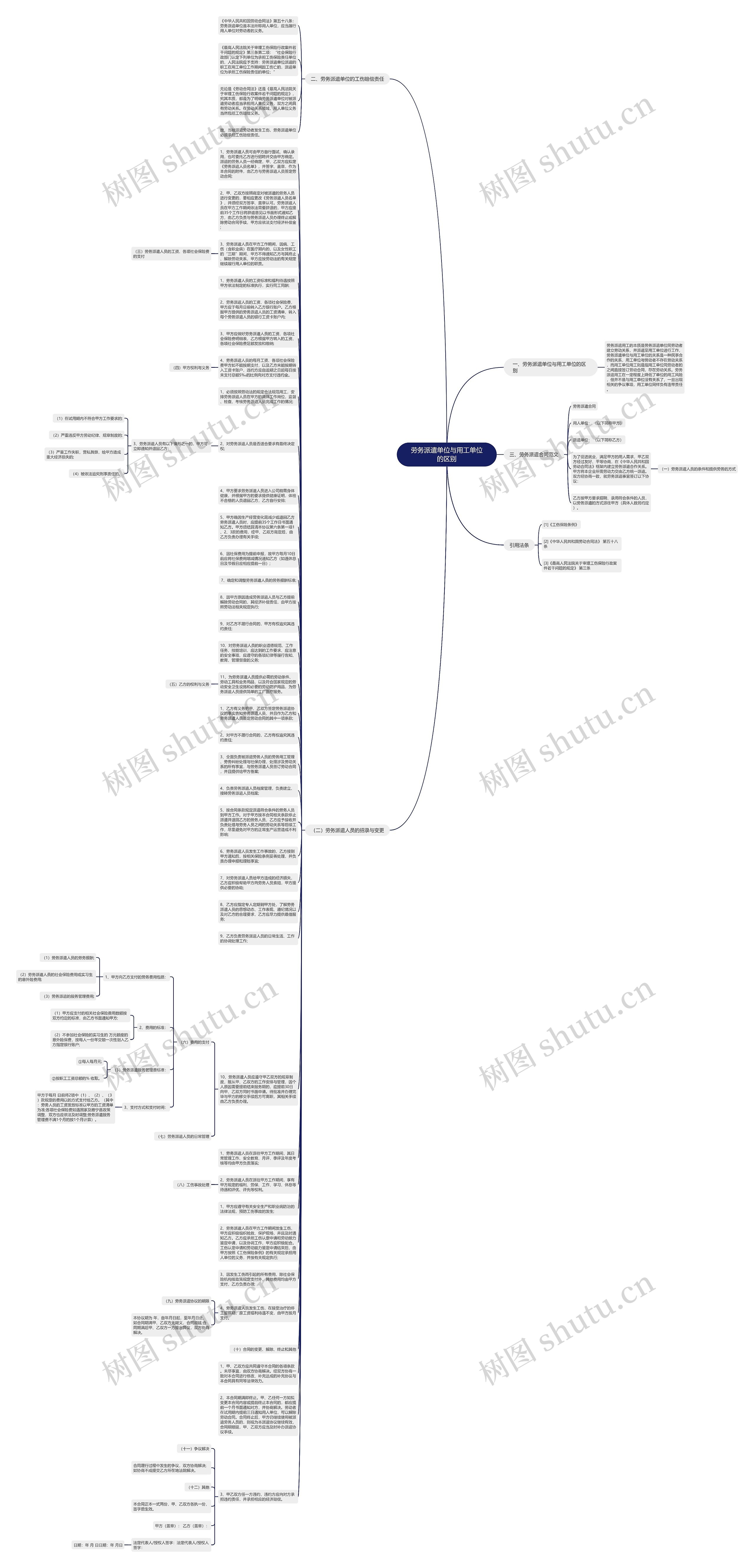 劳务派遣单位与用工单位的区别思维导图