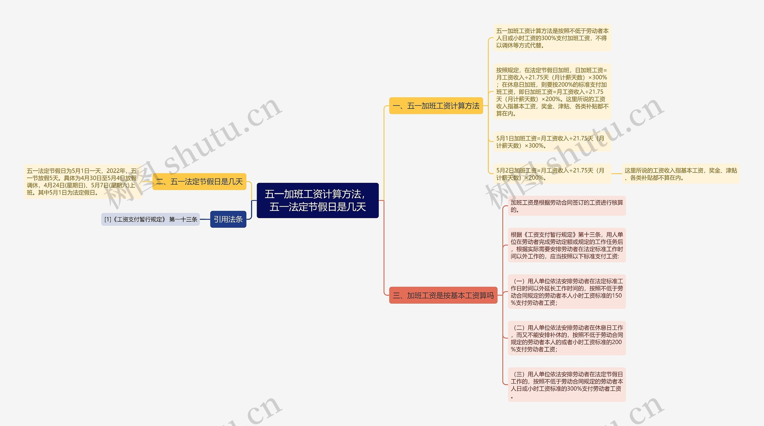 五一加班工资计算方法，五一法定节假日是几天