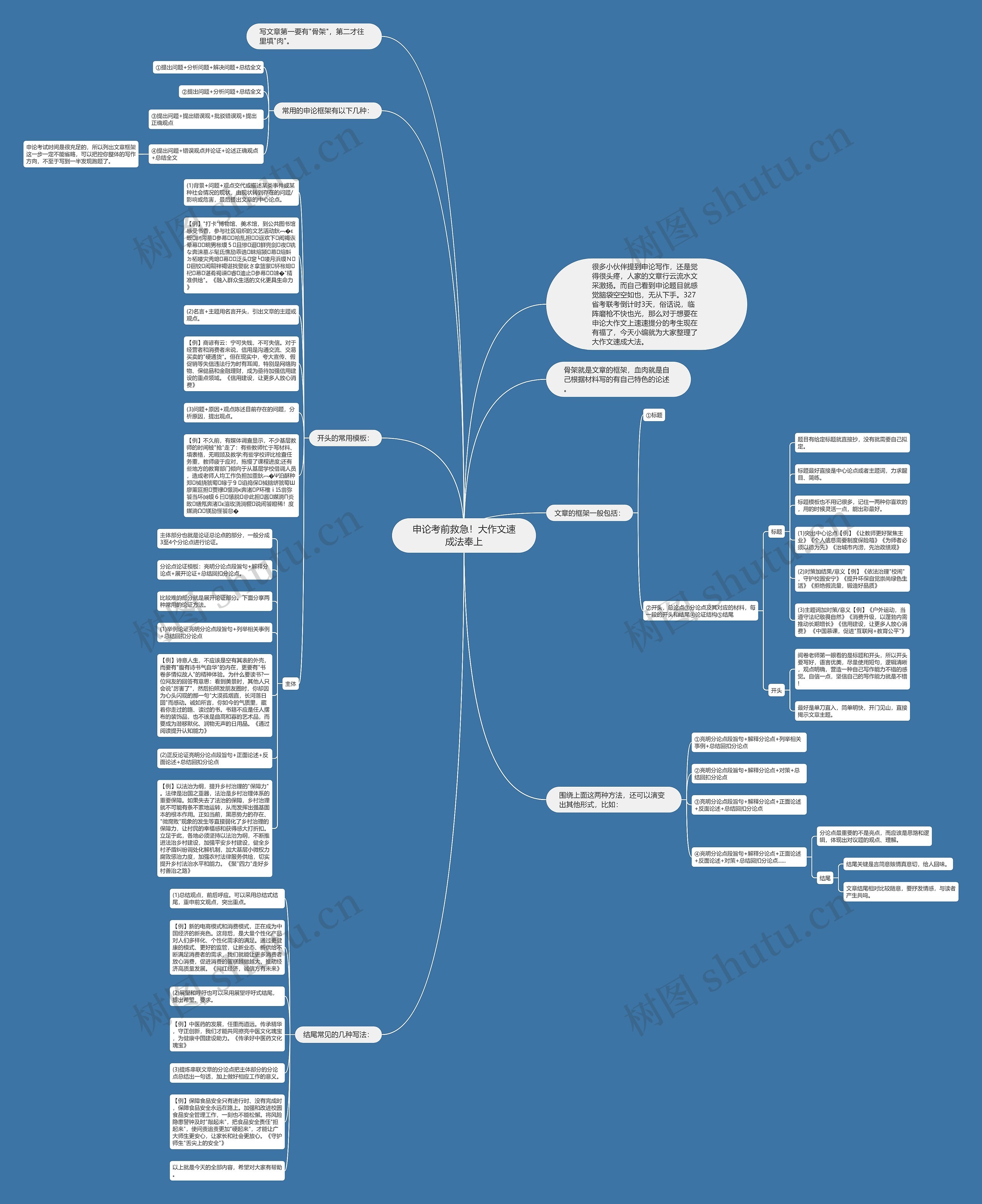 申论考前救急！大作文速成法奉上思维导图