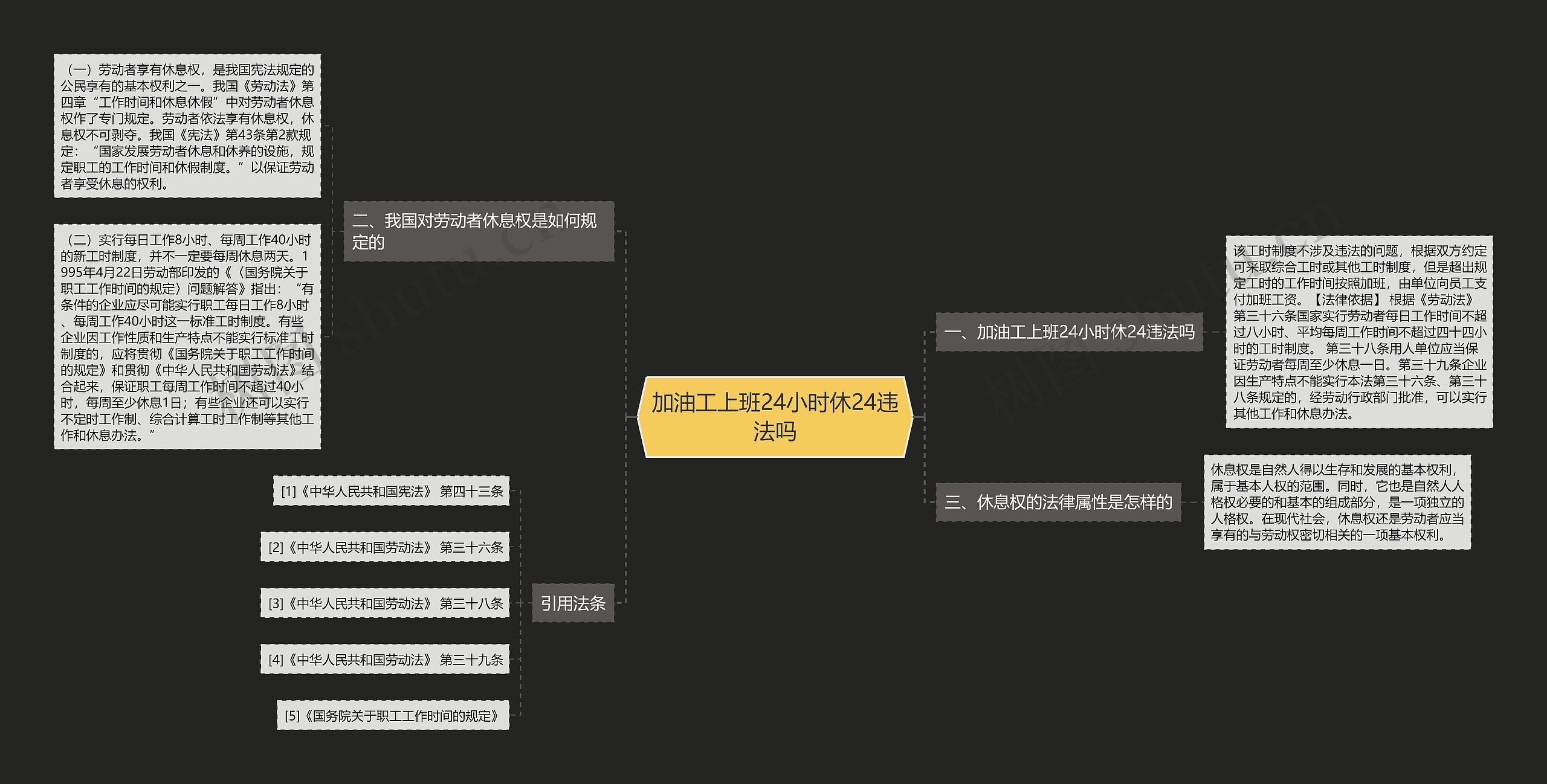 加油工上班24小时休24违法吗思维导图