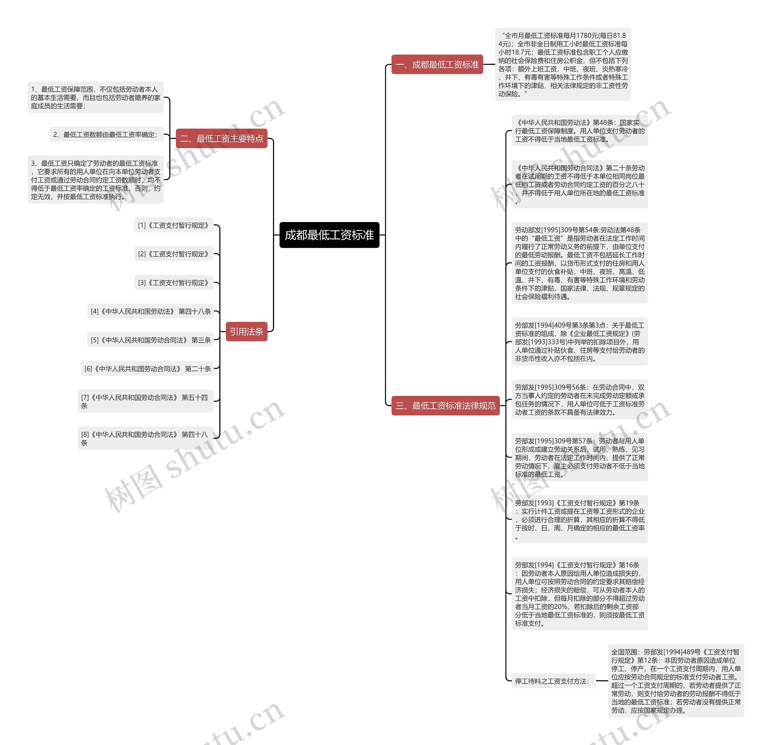 成都最低工资标准思维导图