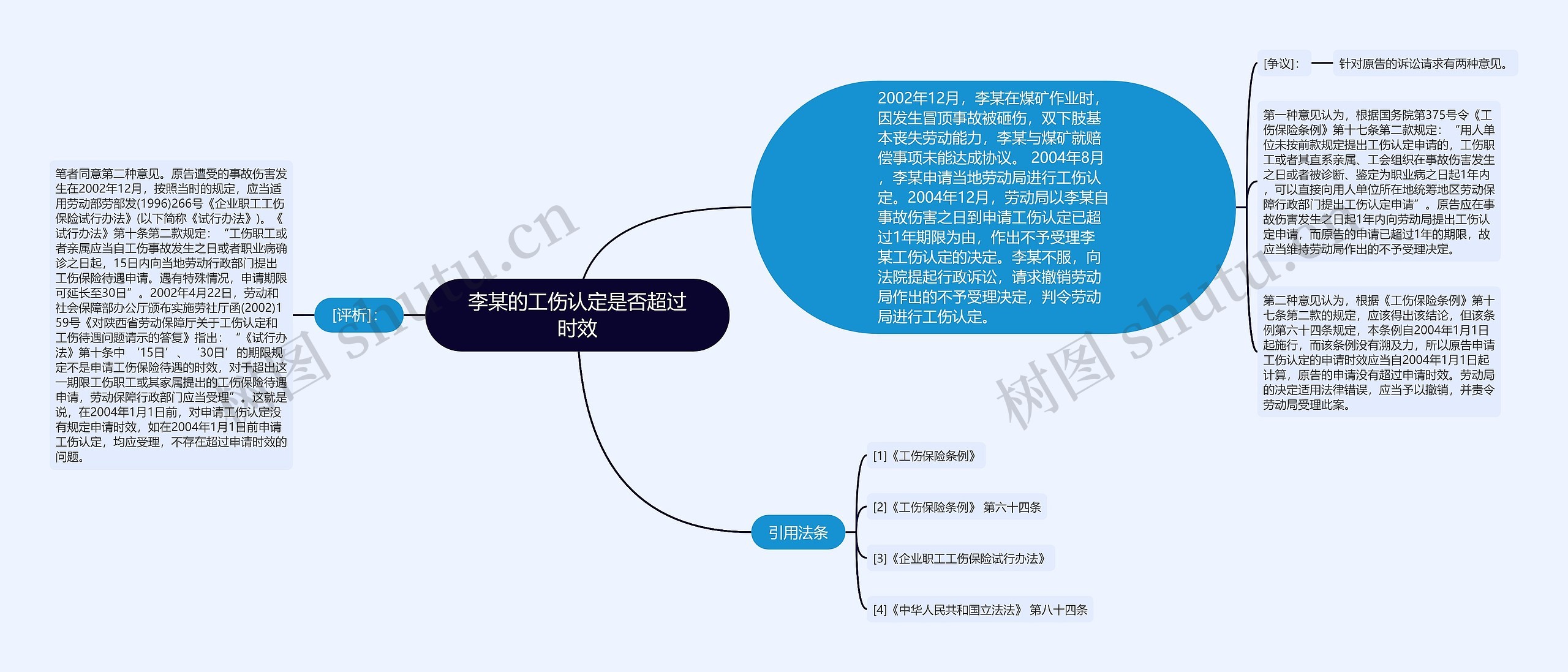 李某的工伤认定是否超过时效思维导图