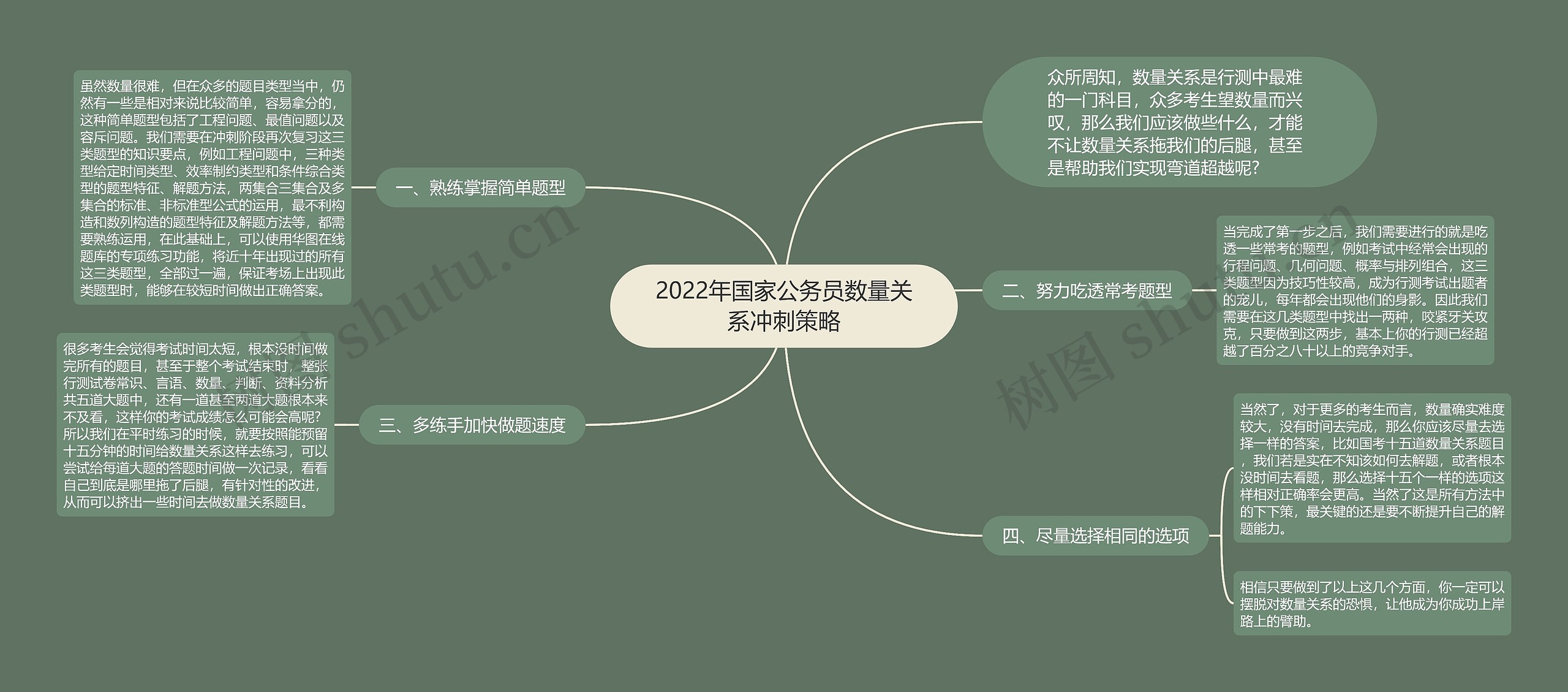 2022年国家公务员数量关系冲刺策略