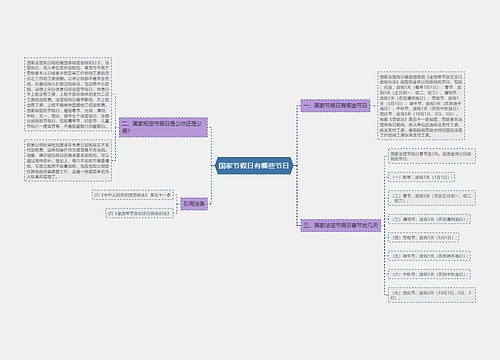 国家节假日有哪些节日