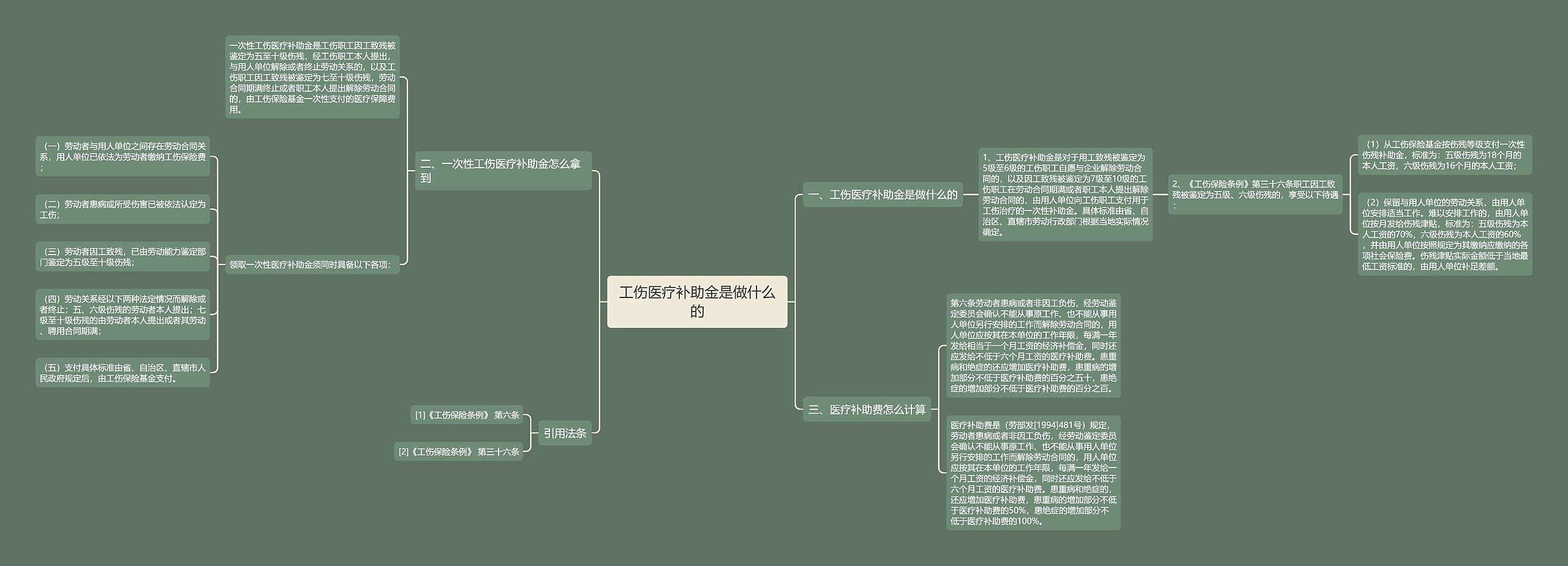 工伤医疗补助金是做什么的