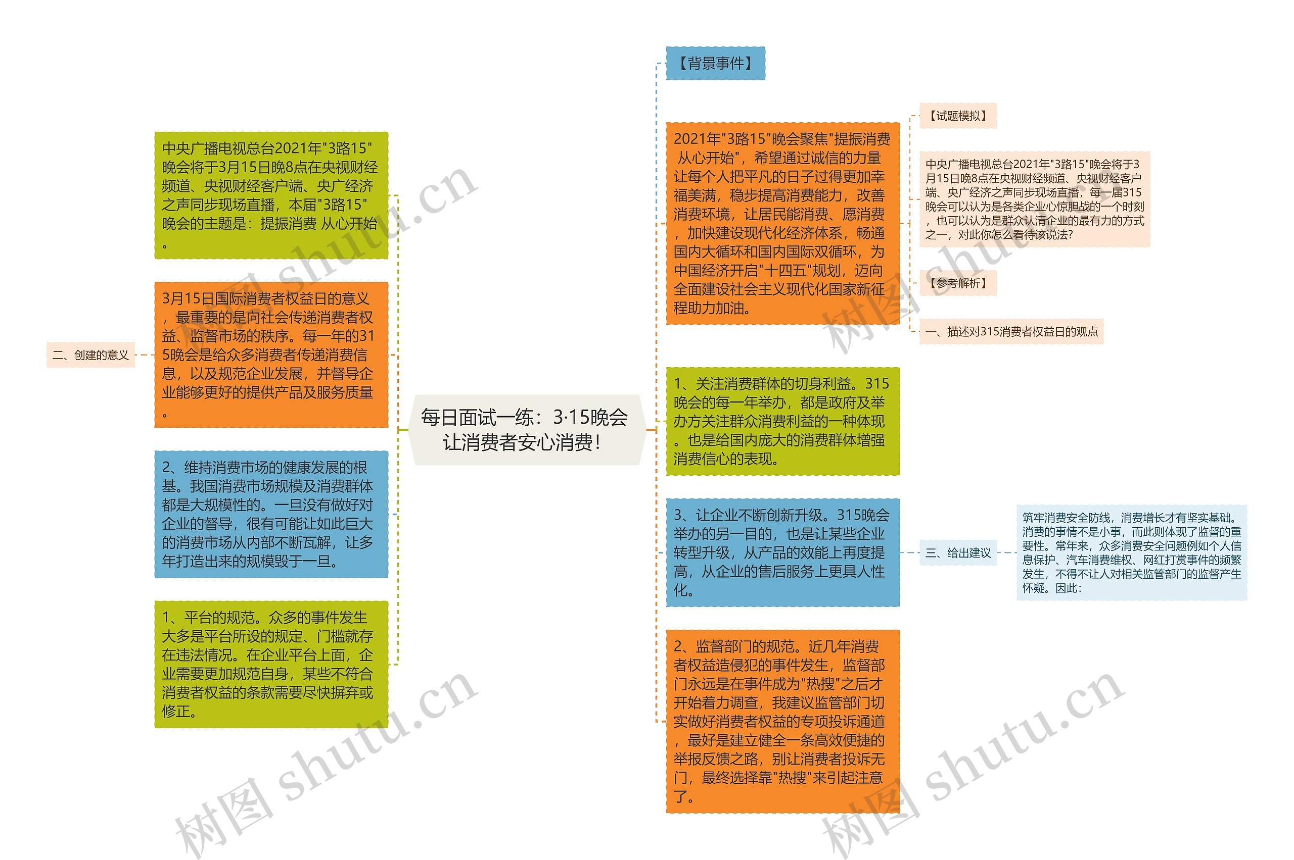 每日面试一练：3·15晚会 让消费者安心消费！