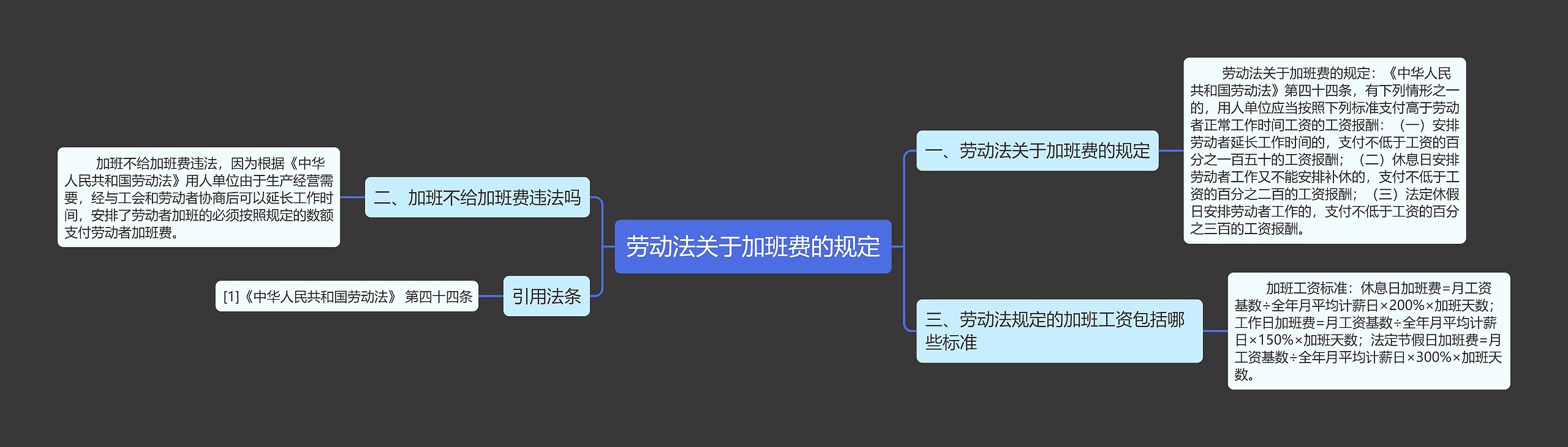 劳动法关于加班费的规定