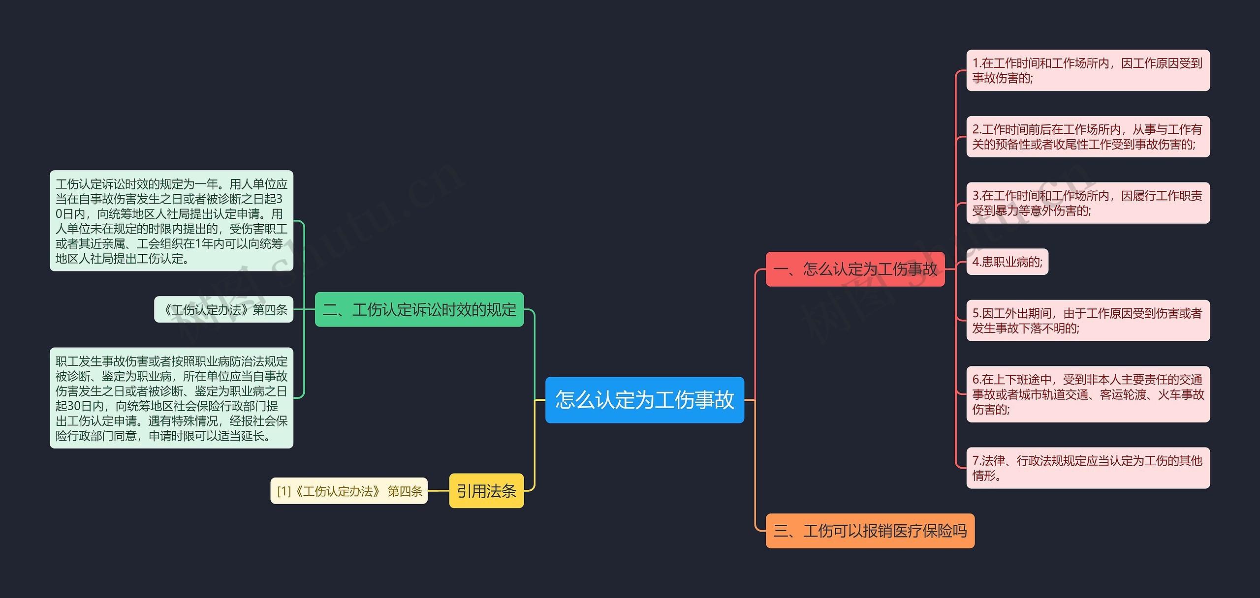 怎么认定为工伤事故