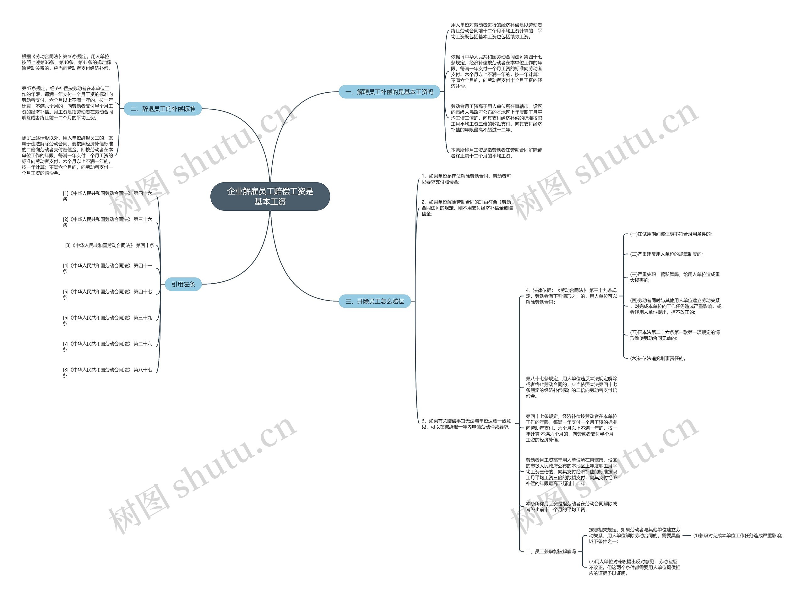 企业解雇员工赔偿工资是基本工资 企业解雇员工赔偿工资是基本工资