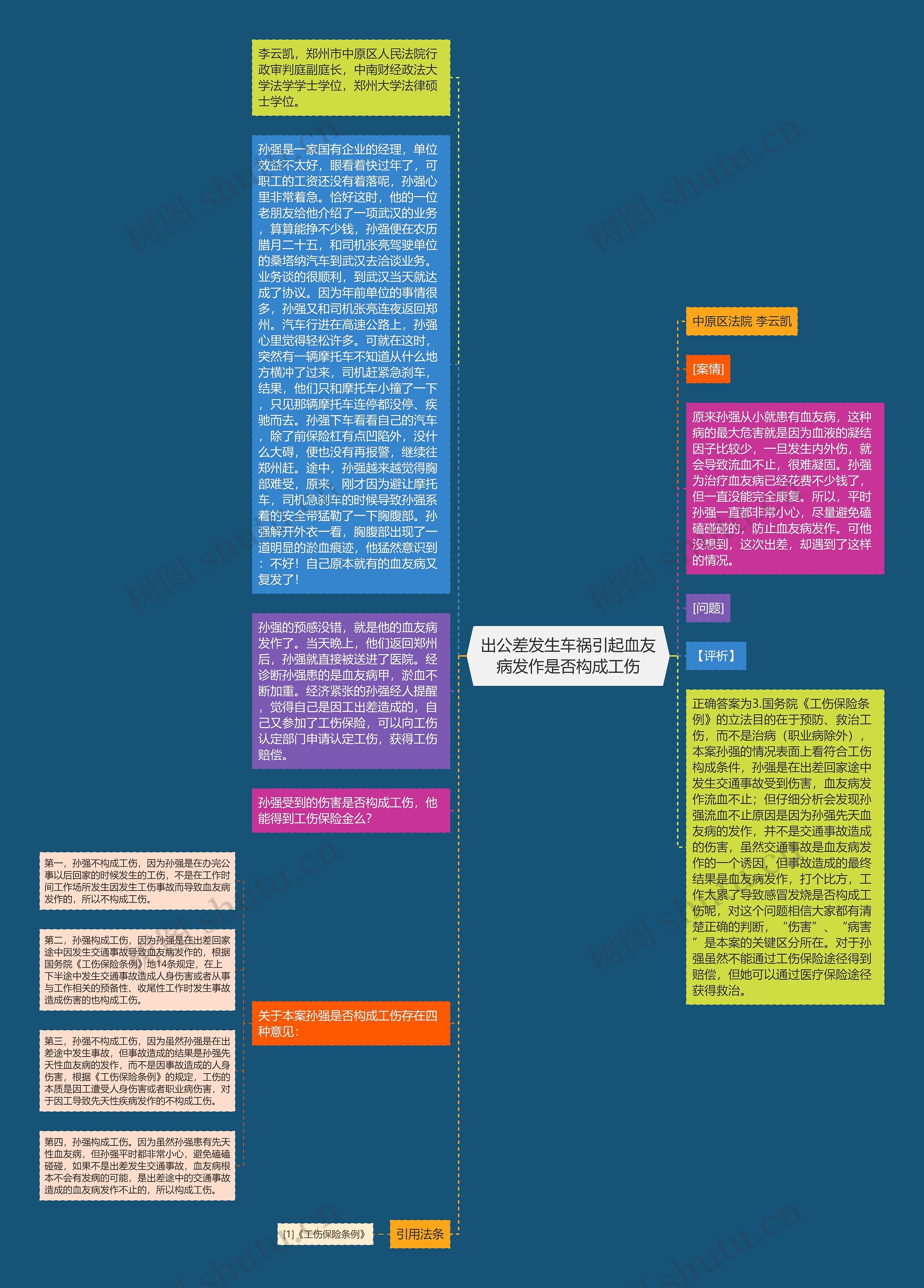 出公差发生车祸引起血友病发作是否构成工伤思维导图