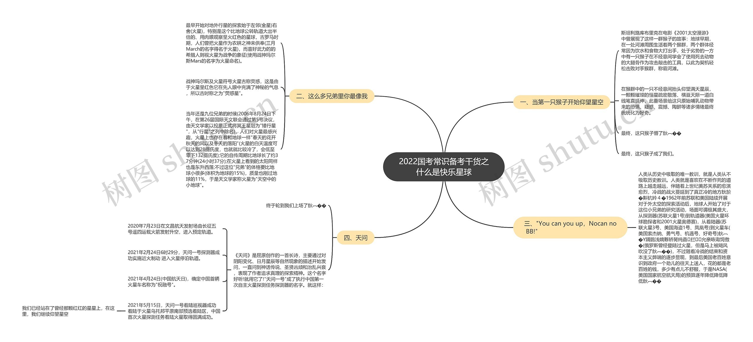 2022国考常识备考干货之什么是快乐星球思维导图