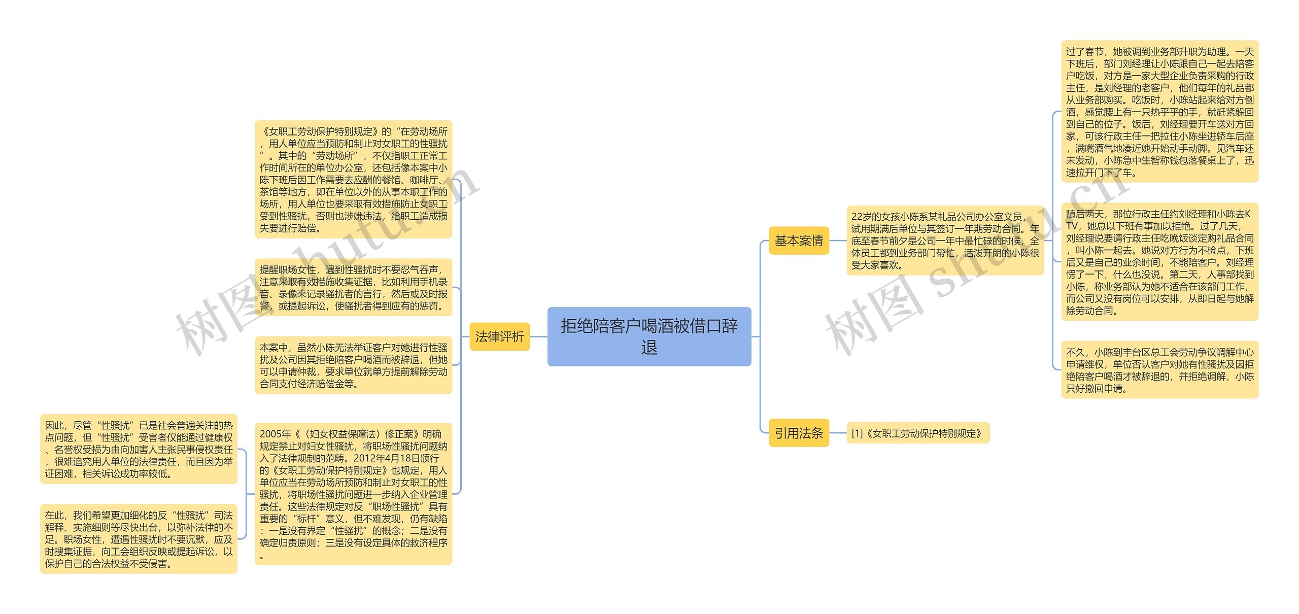 拒绝陪客户喝酒被借口辞退