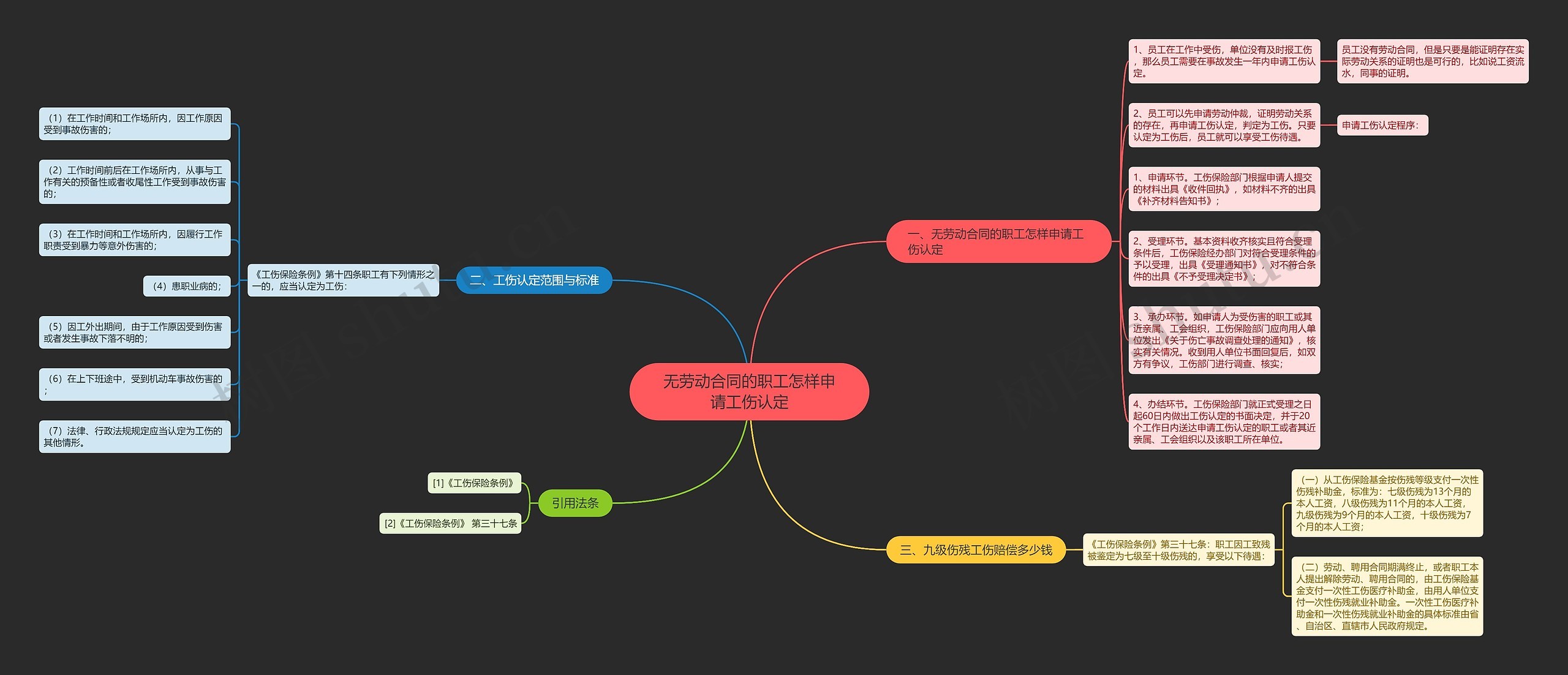 无劳动合同的职工怎样申请工伤认定 无劳动合同的职工怎样申请工伤认定