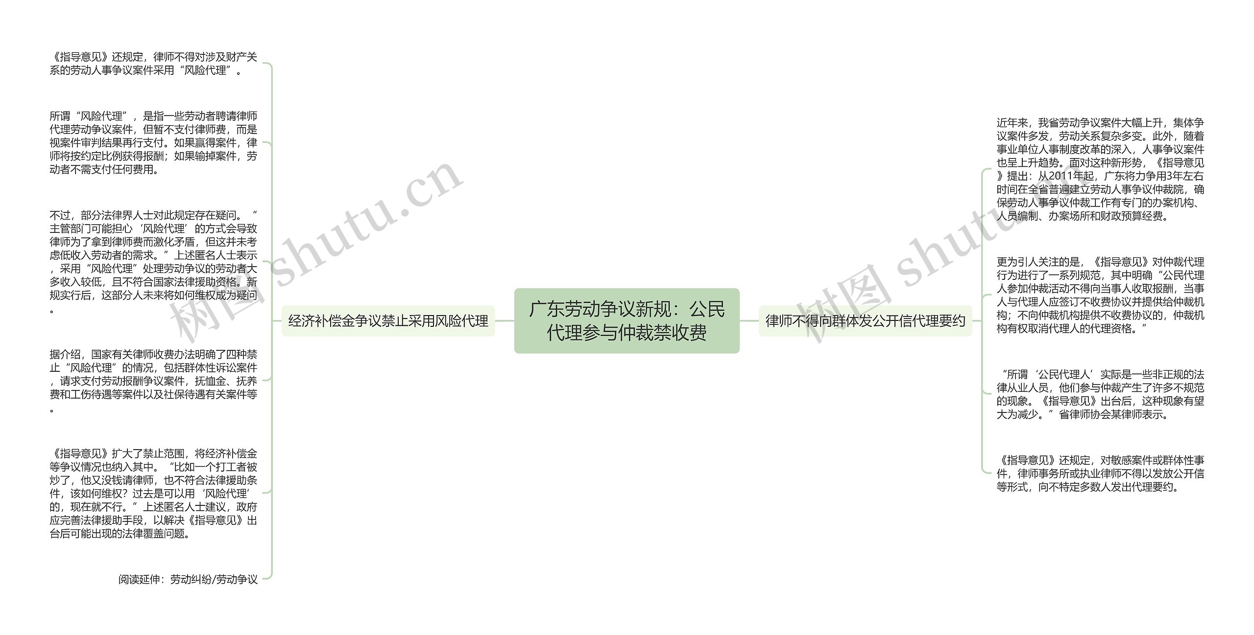 广东劳动争议新规：公民代理参与仲裁禁收费思维导图