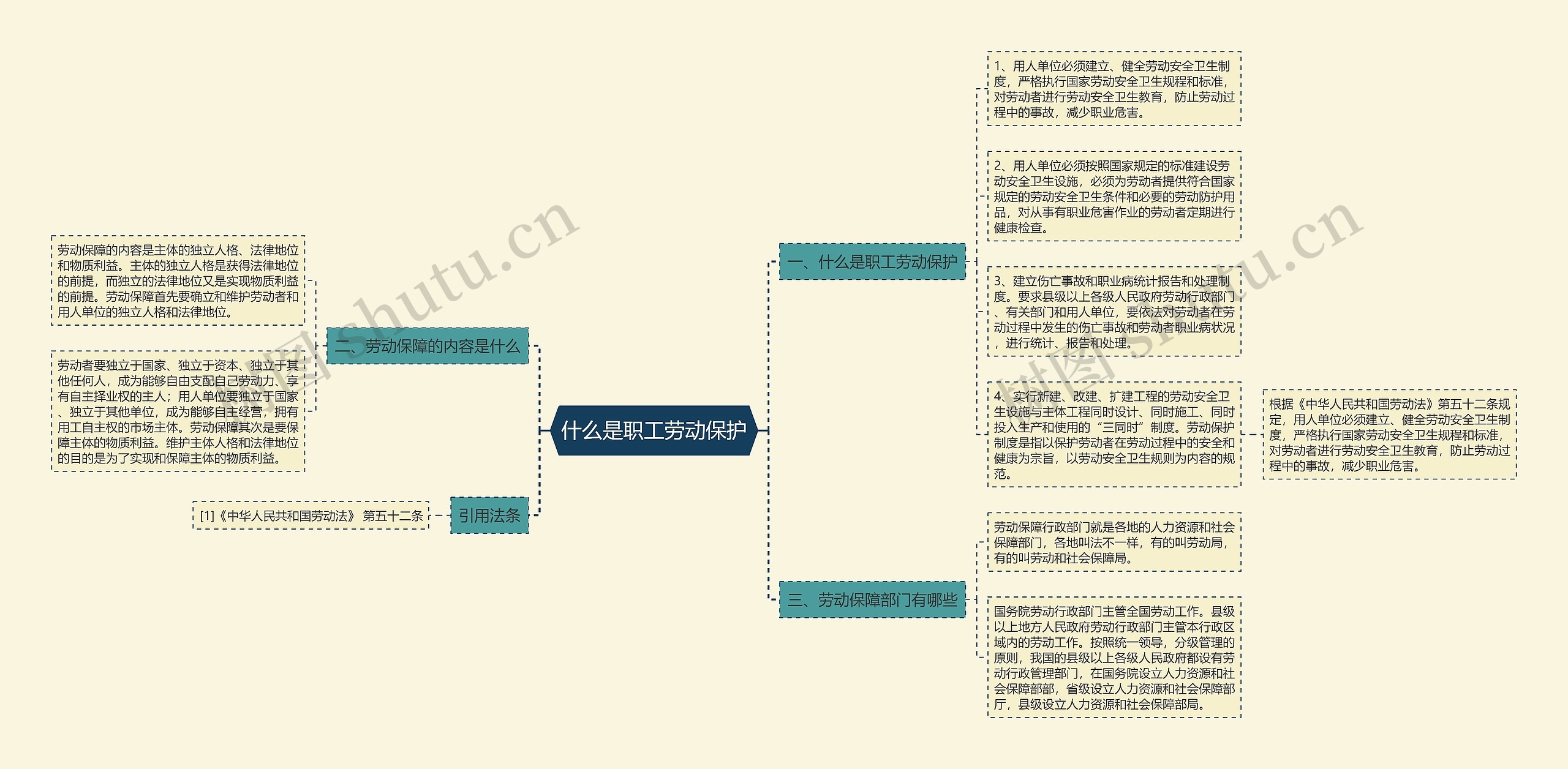 什么是职工劳动保护