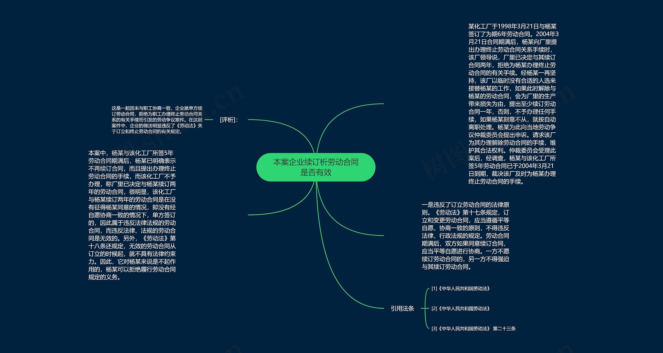 本案企业续订析劳动合同是否有效思维导图