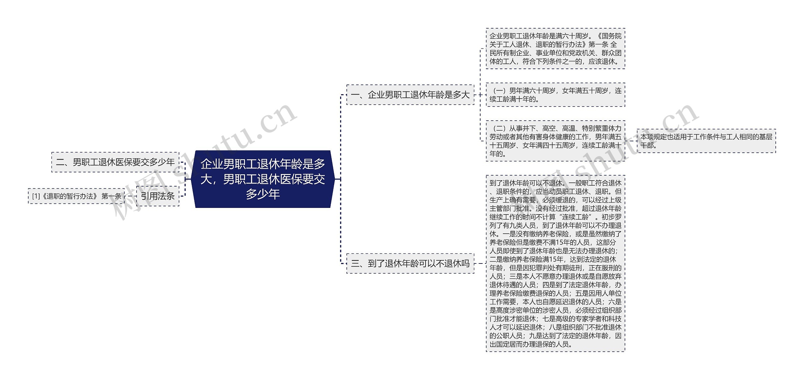 企业男职工退休年龄是多大，男职工退休医保要交多少年