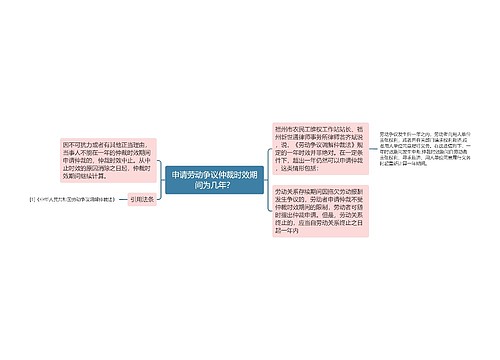 申请劳动争议仲裁时效期间为几年？