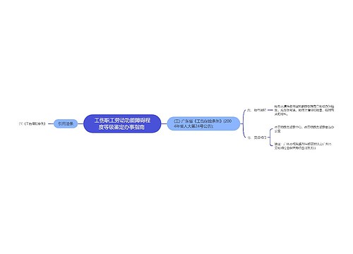 工伤职工劳动功能障碍程度等级鉴定办事指南 